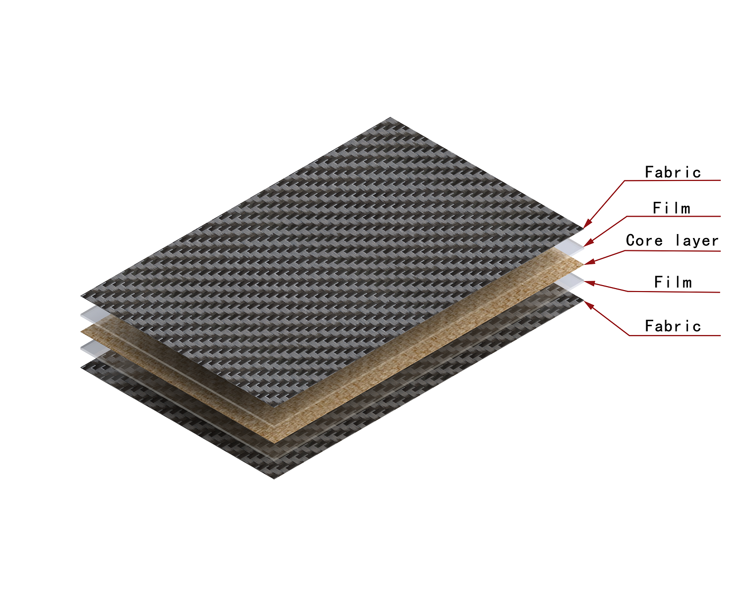 汽車內飾板復合機